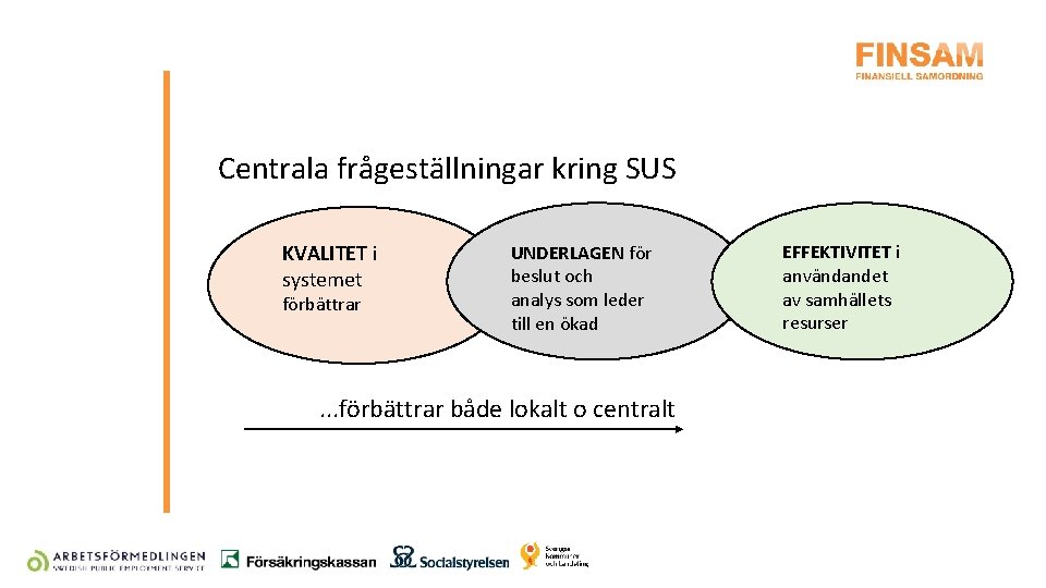 Centrala frågeställningar kring SUS KVALITET i systemet förbättrar UNDERLAGEN för beslut och analys som