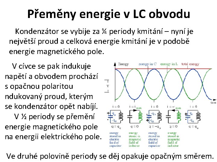 Přeměny energie v LC obvodu Kondenzátor se vybije za ¼ periody kmitání – nyní