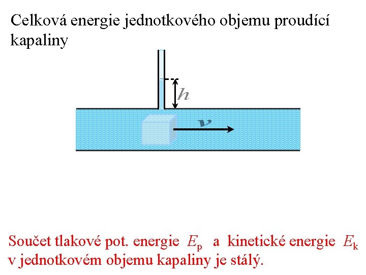 Celková energie jednotkového objemu proudící kapaliny Součet tlakové pot. energie Ep a kinetické energie