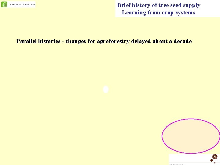Brief history of tree seed supply – Learning from crop systems Parallel histories -