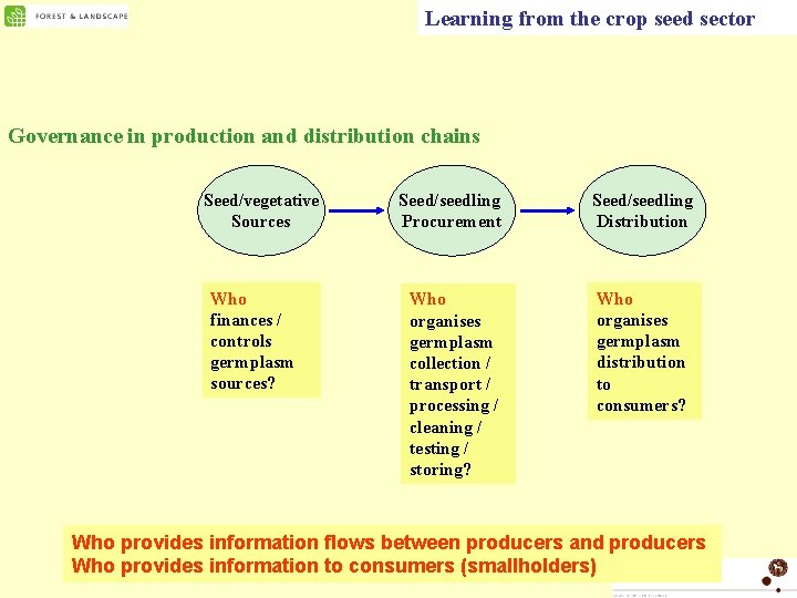 Learning from the crop seed sector Governance in production and distribution chains Seed/vegetative Sources