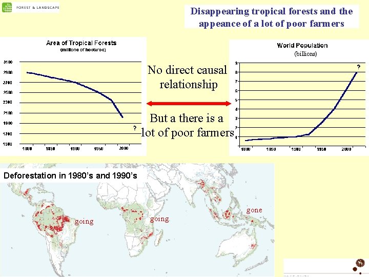 Disappearing tropical forests and the appeance of a lot of poor farmers (billions) No