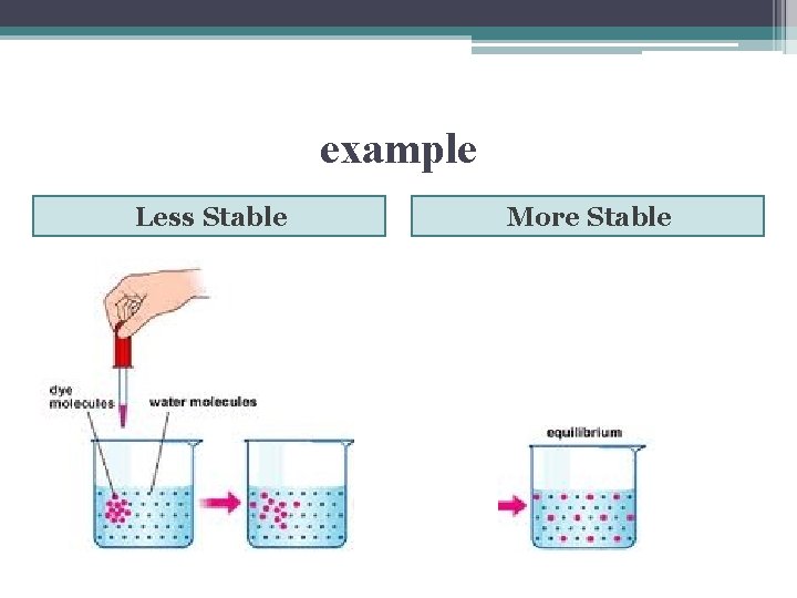 example Less Stable More Stable 