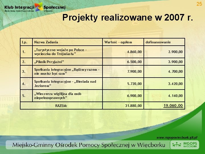 25 Projekty realizowane w 2007 r. Lp. Nazwa Zadania 1. „Turystyczne wojaże po Polsce