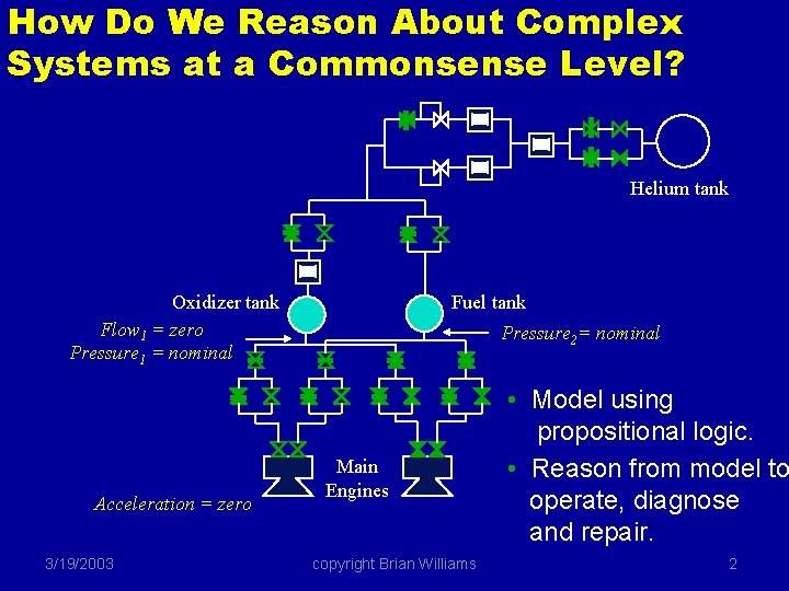 How Do We Reason About Complex Systems at a Commonsense Level? Helium tank Oxidizer