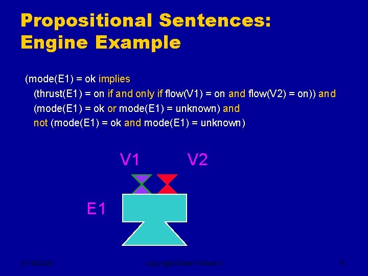 Propositional Sentences: Engine Example (mode(E 1) = ok implies (thrust(E 1) = on if