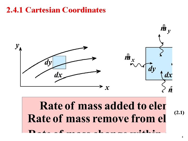 2. 4. 1 Cartesian Coordinates (2. 1) 4 