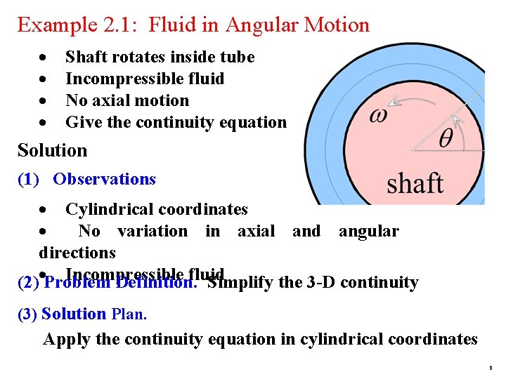 Example 2. 1: Fluid in Angular Motion · · Shaft rotates inside tube Incompressible