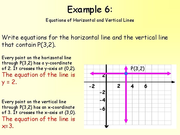 Example 6: Equations of Horizontal and Vertical Lines Write equations for the horizontal line
