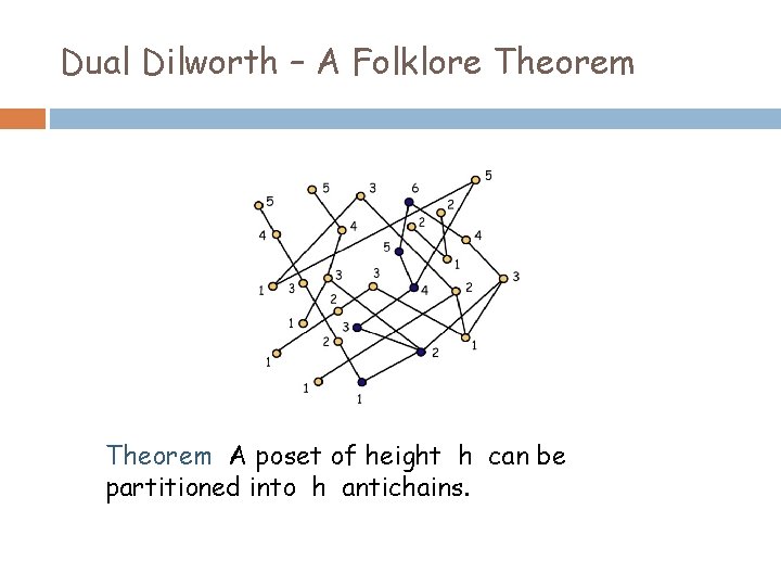 Dual Dilworth – A Folklore Theorem A poset of height h can be partitioned