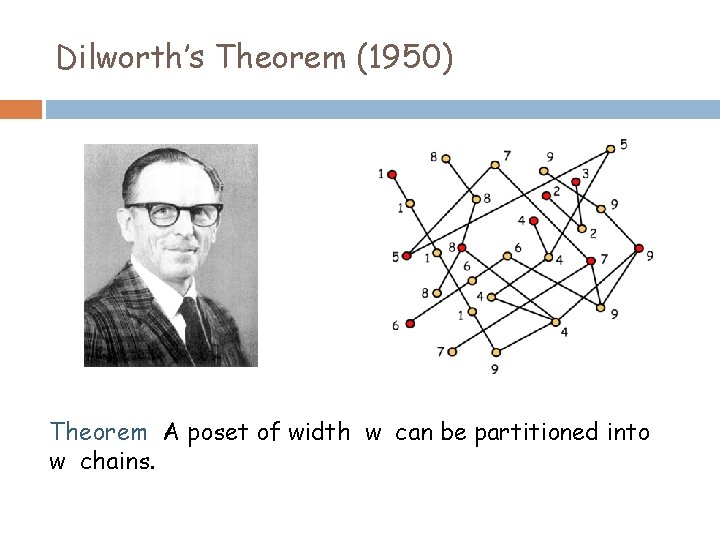 Dilworth’s Theorem (1950) Theorem A poset of width w can be partitioned into w