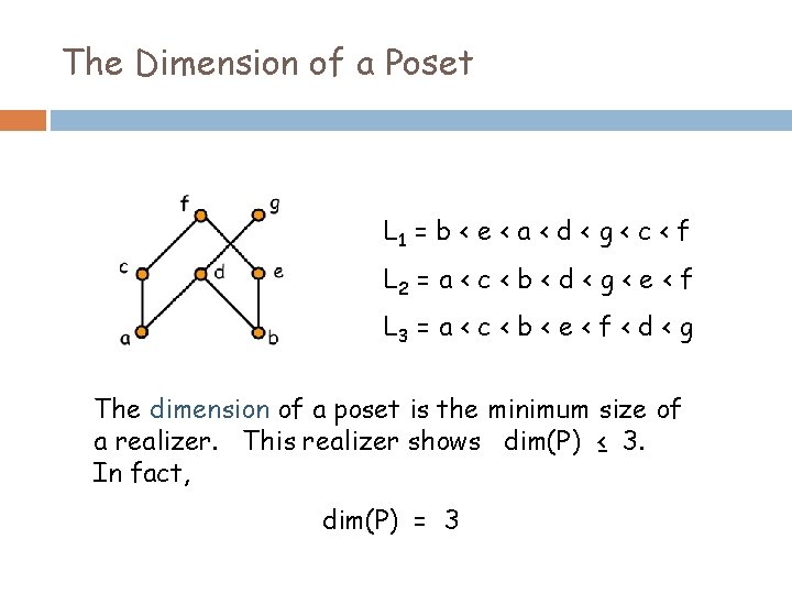 The Dimension of a Poset L 1 = b < e < a <