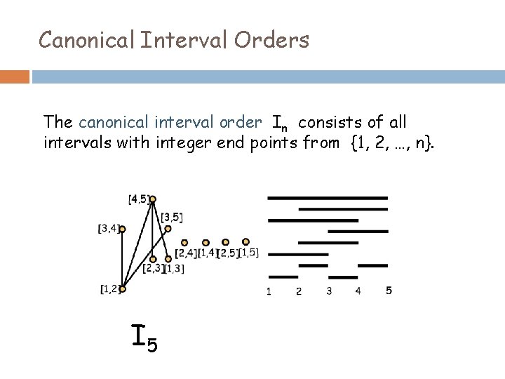 Canonical Interval Orders The canonical interval order In consists of all intervals with integer