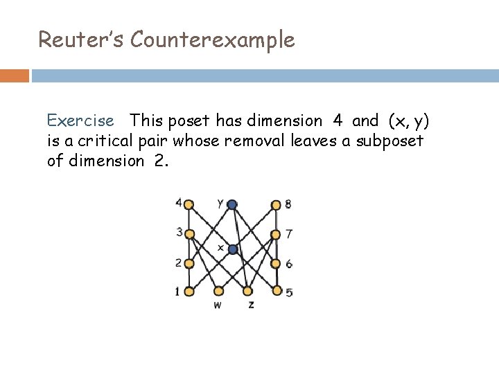 Reuter’s Counterexample Exercise This poset has dimension 4 and (x, y) is a critical