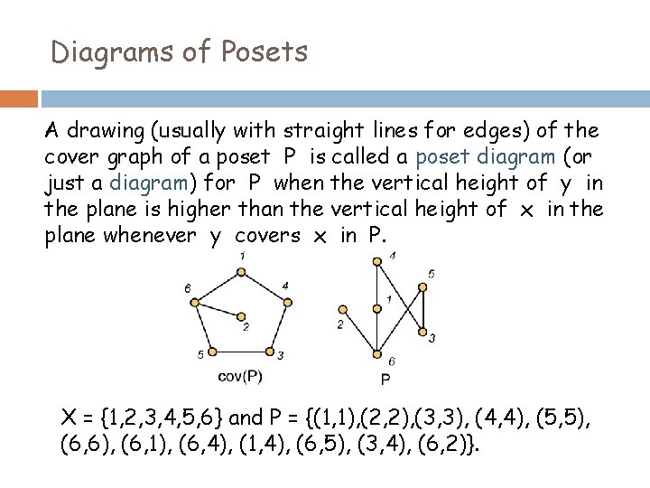 Diagrams of Posets A drawing (usually with straight lines for edges) of the cover