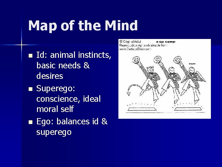 Map of the Mind n n n Id: animal instincts, basic needs & desires