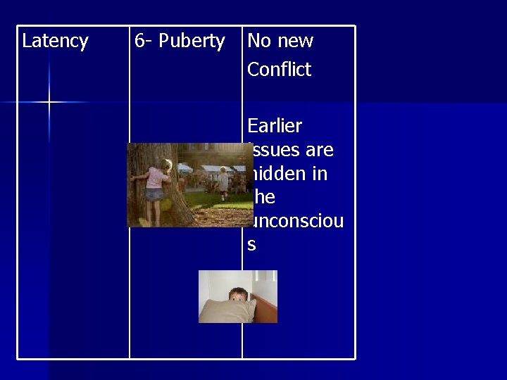 Latency 6 - Puberty No new Conflict Earlier issues are hidden in the unconsciou