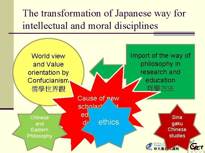 The transformation of Japanese way for intellectual and moral disciplines Import of the way
