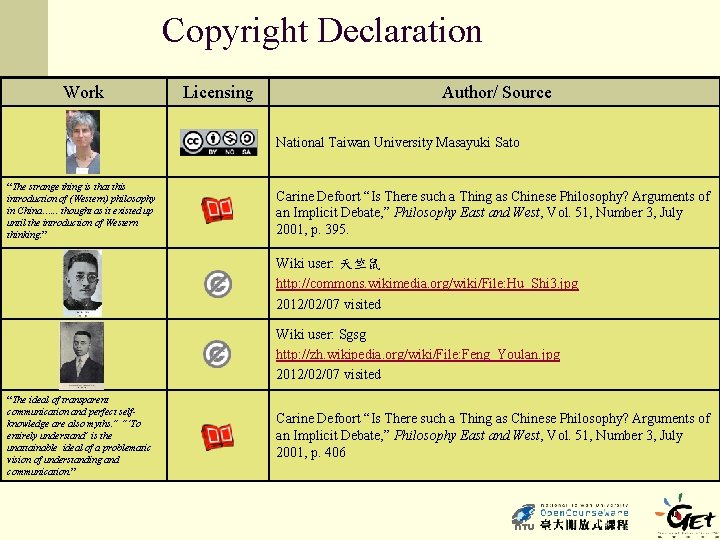 Copyright Declaration Work Licensing Author/ Source National Taiwan University Masayuki Sato “The strange thing