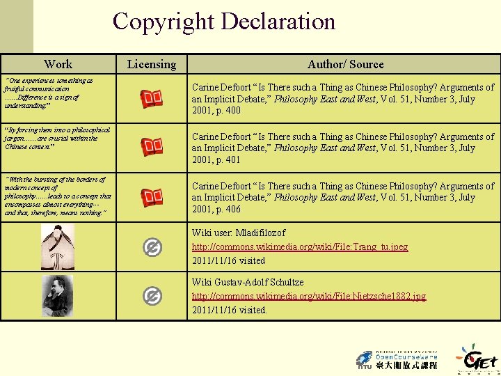 Copyright Declaration Work “One experiences something as fruitful communication ……Difference is a sign of