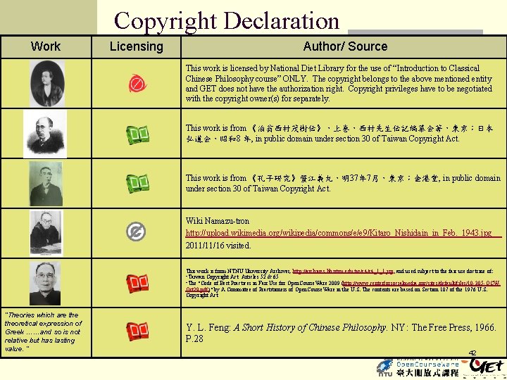 Copyright Declaration Work Licensing Author/ Source This work is licensed by National Diet Library