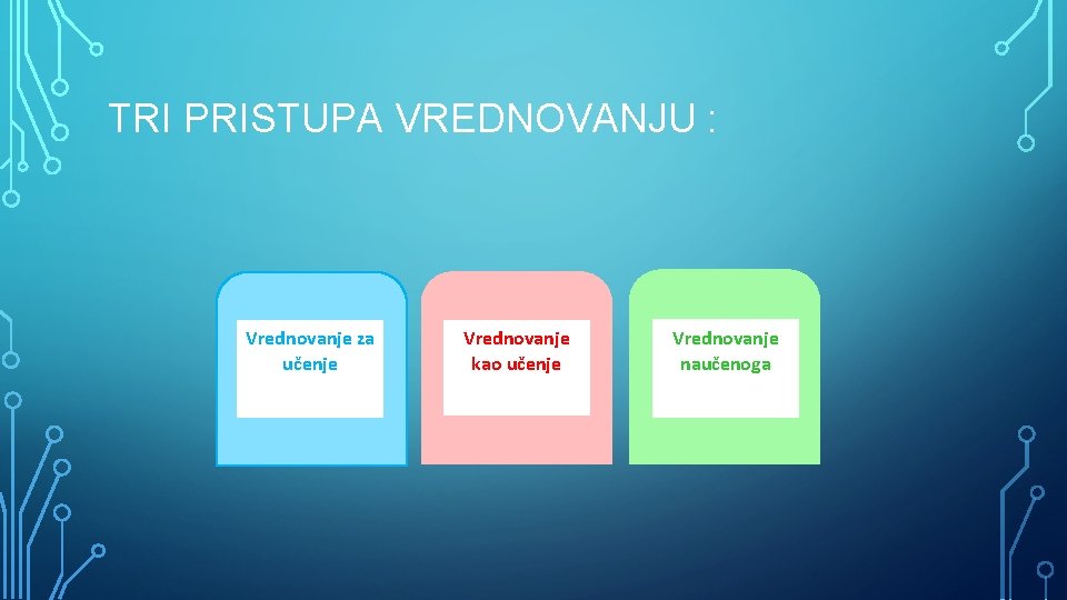 TRI PRISTUPA VREDNOVANJU : Vrednovanje za učenje Vrednovanje kao učenje Vrednovanje naučenoga 
