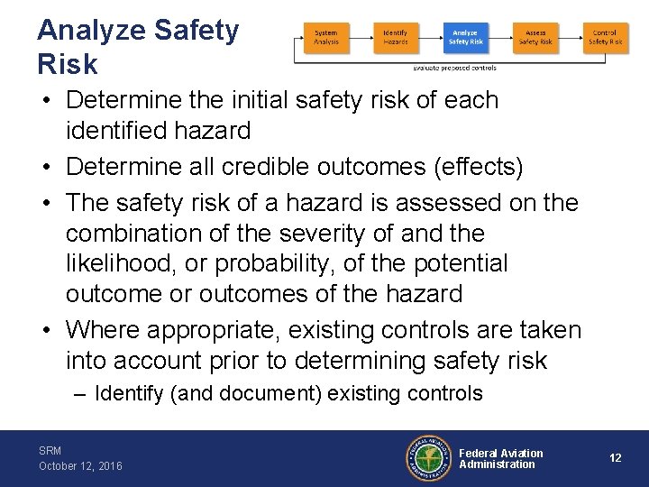 Analyze Safety Risk • Determine the initial safety risk of each identified hazard •
