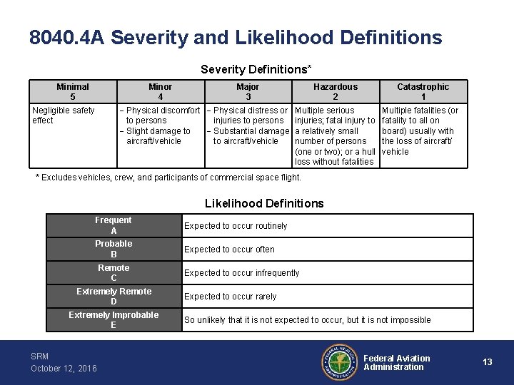 8040. 4 A Severity and Likelihood Definitions Severity Definitions* Minimal 5 Minor 4 Major