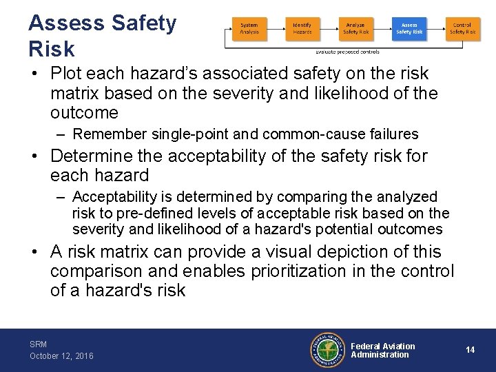 Assess Safety Risk • Plot each hazard’s associated safety on the risk matrix based
