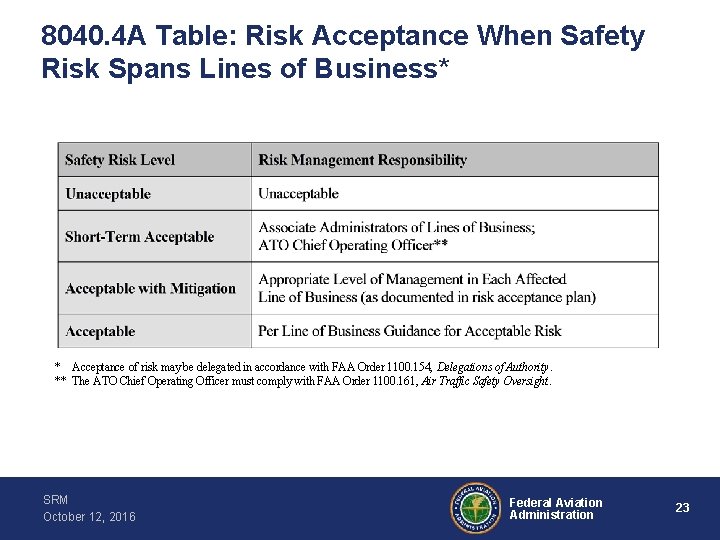 8040. 4 A Table: Risk Acceptance When Safety Risk Spans Lines of Business* *