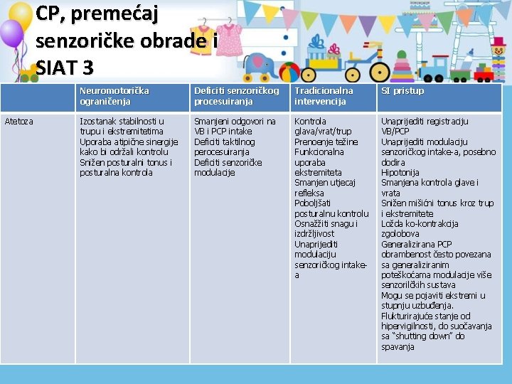 CP, premećaj senzoričke obrade i SIAT 3 Atetoza Neuromotorička ograničenja Deficiti senzoričkog procesuiranja Tradicionalna