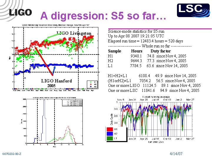 A digression: S 5 so far… LIGO Livingston LIGO Hanford 2005 G 070232 -00