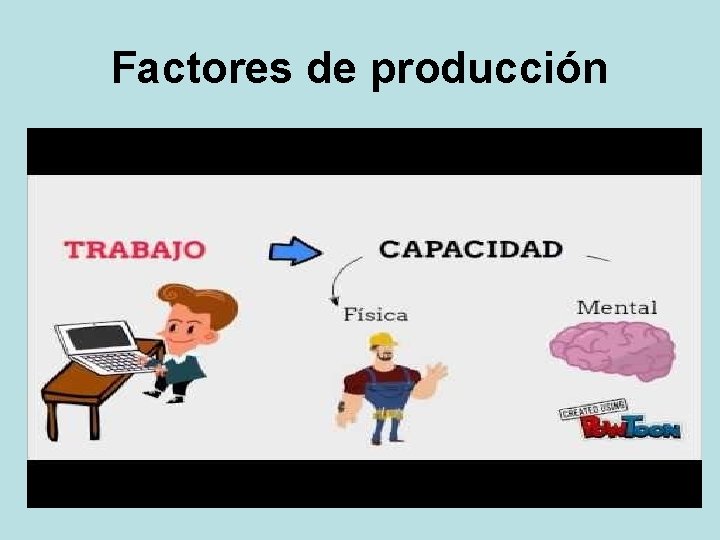 Factores de producción 