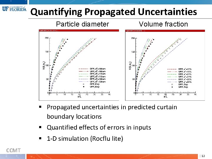 Quantifying Propagated Uncertainties Particle diameter Volume fraction § Propagated uncertainties in predicted curtain boundary