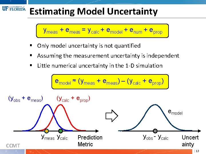 Estimating Model Uncertainty ymeas + emeas = ycalc + emodel + enum + eprop