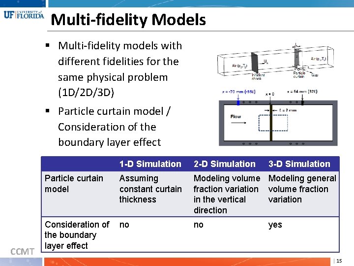 Multi-fidelity Models § Multi-fidelity models with different fidelities for the same physical problem (1