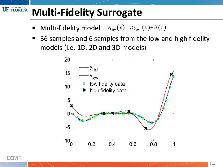 Multi-Fidelity Surrogate § Multi-fidelity model § 36 samples and 6 samples from the low