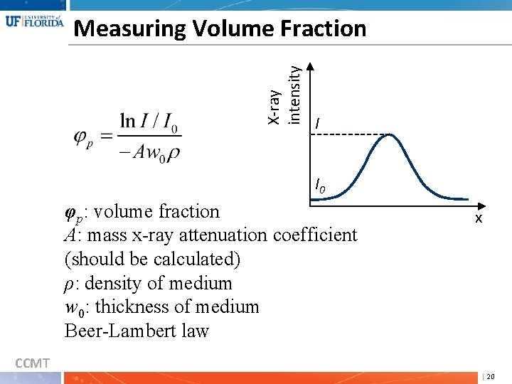 X-ray intensity Measuring Volume Fraction I I 0 φp: volume fraction A: mass x-ray