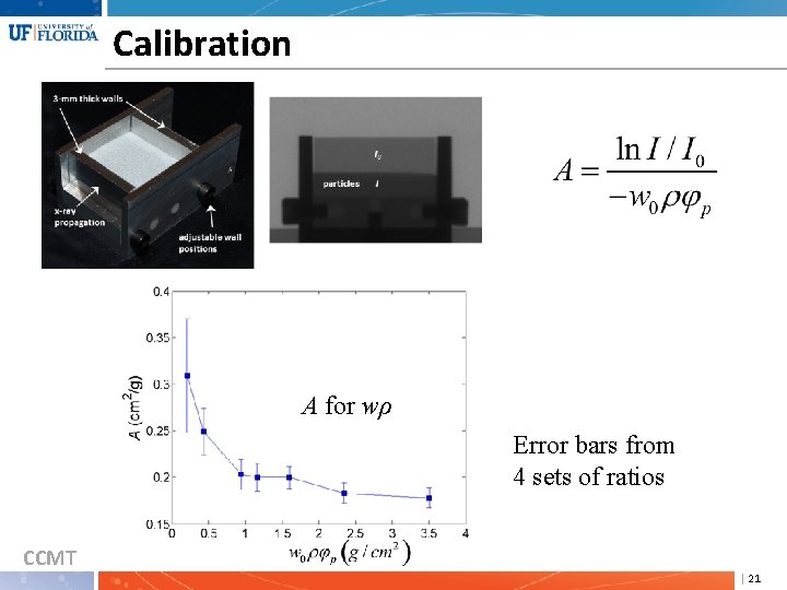 Calibration A for wρ Error bars from 4 sets of ratios CCMT | 21