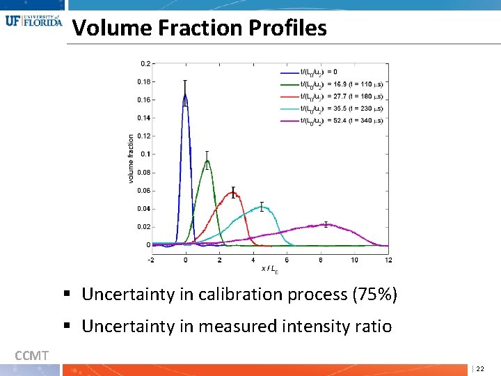 Volume Fraction Profiles § Uncertainty in calibration process (75%) § Uncertainty in measured intensity