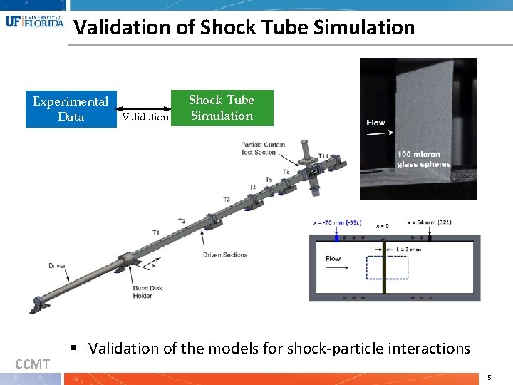 Validation of Shock Tube Simulation Experimental Data CCMT Validation Shock Tube Simulation § Validation
