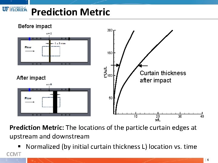 Prediction Metric Before impact After impact Curtain thickness after impact Prediction Metric: The locations