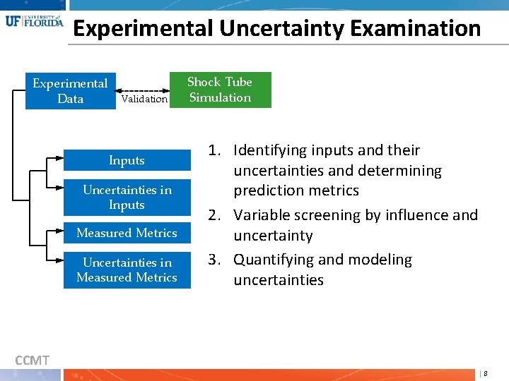 Experimental Uncertainty Examination Experimental Data Validation Inputs Uncertainties in Inputs Measured Metrics Uncertainties in