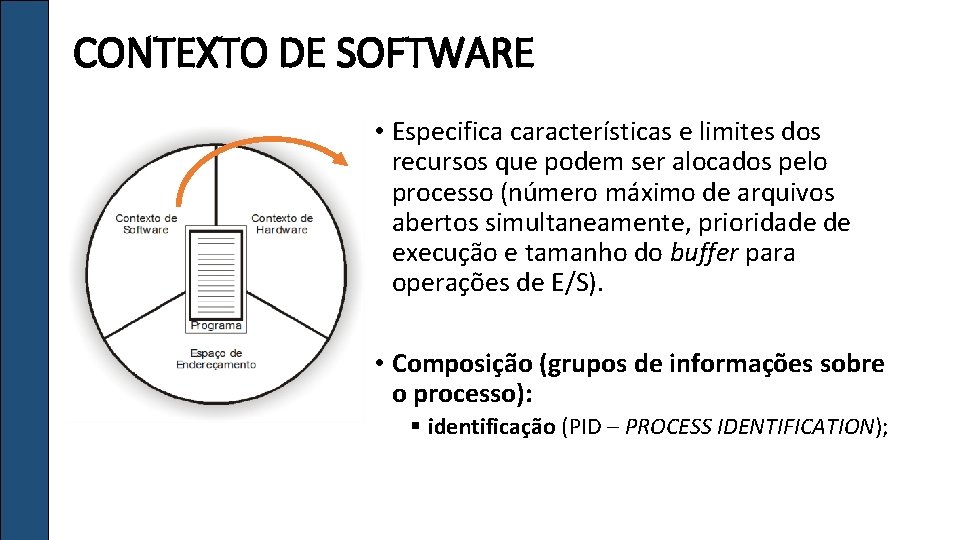 CONTEXTO DE SOFTWARE • Especifica características e limites dos recursos que podem ser alocados