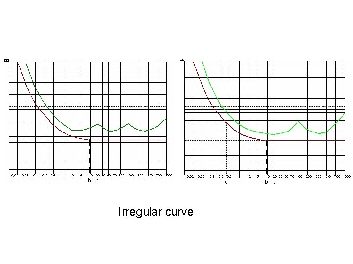 Irregular curve 