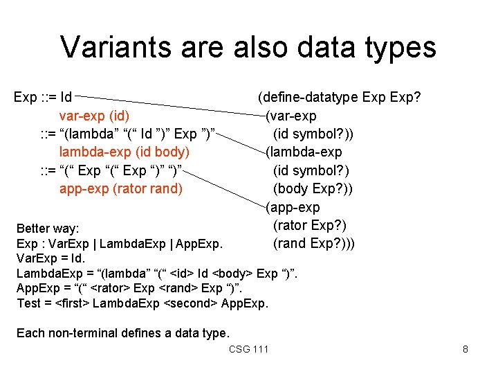 Variants are also data types Exp : : = Id var-exp (id) : : Variants are also data types Exp : : = Id var-exp (id) : :