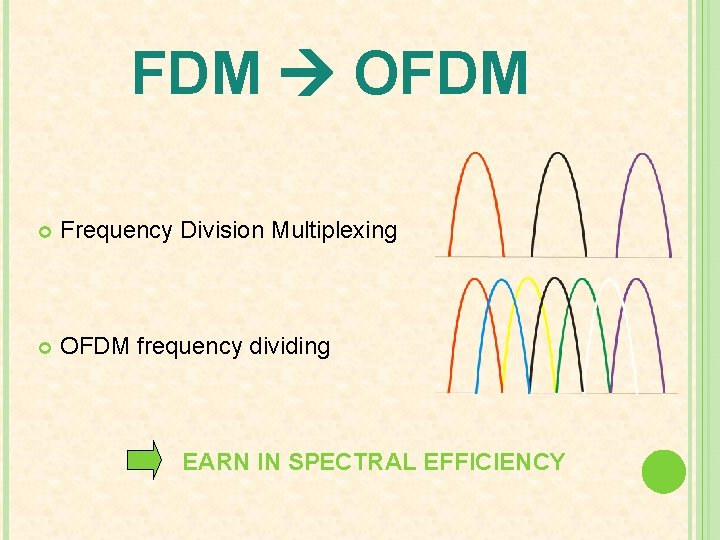 FDM OFDM Frequency Division Multiplexing OFDM frequency dividing EARN IN SPECTRAL EFFICIENCY 