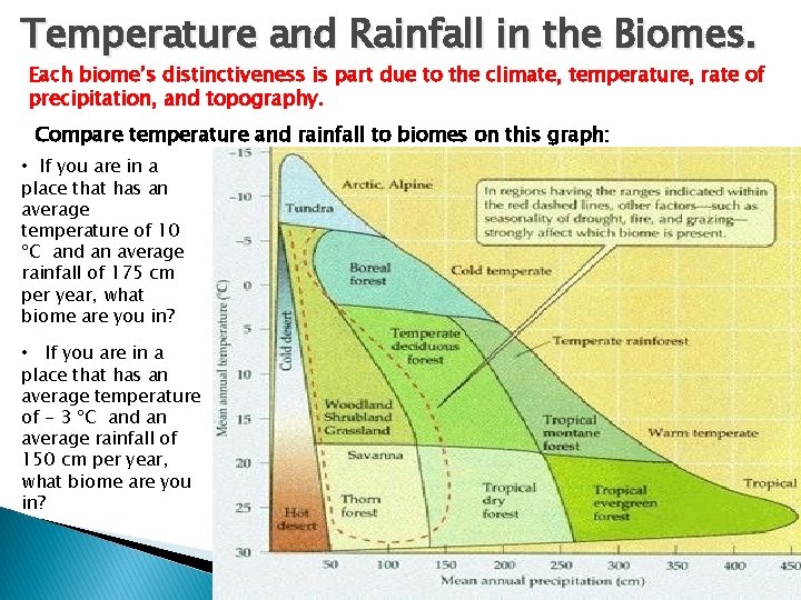 Temperature and Rainfall in the Biomes. Each biome’s distinctiveness is part due to the
