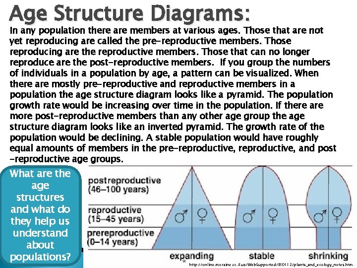 Age Structure Diagrams: In any population there are members at various ages. Those that