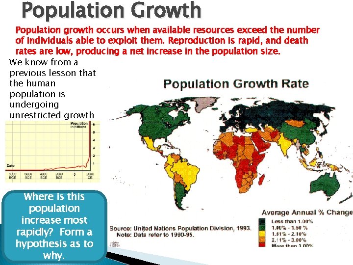 Population Growth Population growth occurs when available resources exceed the number of individuals able
